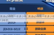 奥迪q5保险一年多少钱_奥迪q5保险一年多少钱13年的