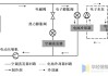 汽车冷却系统的发展-汽车冷却系统产业链分析