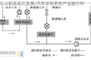 汽车冷却系统的发展-汽车冷却系统产业链分析