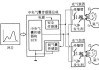 汽车安全气囊的工作原理及故障检修-汽车安全气囊装置的相关知识