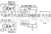 汽车安全气囊的工作原理及故障检修-汽车安全气囊装置的相关知识