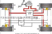 汽车制动原理与故障-汽车制动原理