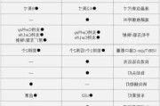 商务汽车之家2020最新报价-商务汽车之家报价