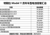 modely的电池容量-特斯拉modely电池参数