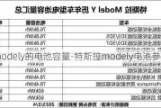 modely的电池容量-特斯拉modely电池参数