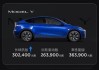 特斯拉model y降价近15万,特斯拉model y降价的价格