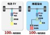 五菱星光油电混动汽车工作原理,五菱油电混动小汽车