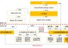 小米汽车相关公司-小米汽车有限公司股权结构