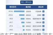 汽车厂商销量排行榜_汽车厂商销量排行榜2023最新