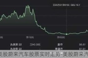 美股蔚来汽车股票实时走势-美股蔚来汽车股价