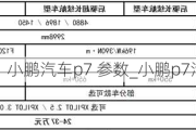 小鹏汽车p7 参数_小鹏p7汽车参数详解