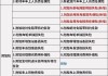 新能源汽车起火保险怎么赔-新能源汽车起火保险怎么赔付的