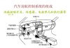 汽车定速巡航原理_汽车定速巡航系统的工作原理