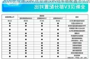 2020比亚迪汉ev,比亚迪汉ev冠军版配置怎么选