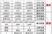 小米汽车预售价-小米汽车价格发布会时间2024