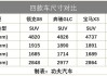 领克08是哪个厂家生产的-领克08参数配置详解