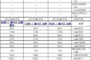 大众捷达cng双燃料车参数,大众捷达双燃料汽车