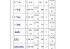 洛阳汽车租赁报价-洛阳汽车租赁报价表