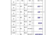 洛阳汽车租赁报价-洛阳汽车租赁报价表