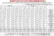 上汽集团汽车销量2020-上汽汽车销量排名