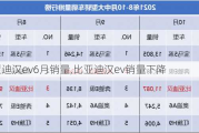 比亚迪汉ev6月销量,比亚迪汉ev销量下降