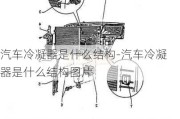 汽车冷凝器是什么结构-汽车冷凝器是什么结构图片