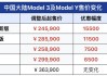 特斯拉价格包含增值税_特斯拉报价含税吗