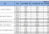 呼和浩特新能源汽车补贴公示-呼和浩特新能源汽车补贴