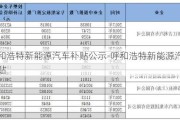 呼和浩特新能源汽车补贴公示-呼和浩特新能源汽车补贴