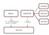 蔚来汽车持股人-蔚来持股结构