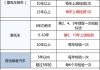 小型汽车几年年检一次-家用小型汽车几年年检一次