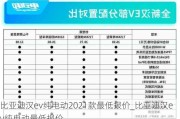 比亚迪汉ev纯电动2021款最低报价_比亚迪汉ev纯电动最低报价