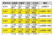 汽车进口税费怎么算-汽车进口税费怎么算