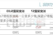 深蓝s7增程版油耗一公里多少钱,深蓝s7增程版油耗一公里多少钱正常