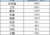 比亚迪汽车销量占比-比亚迪汽车销量占比多少