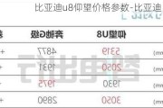 比亚迪u8仰望价格参数-比亚迪 u1704