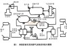 汽车制动系统故障原因-汽车制动原理与故障分析