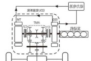 电动汽车换挡原理-电动汽车换挡原理