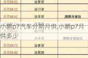 小鹏p7汽车分期月供,小鹏p7月供多少