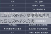 比亚迪汉ev多少度电能充满吗_比亚迪汉ev多久充满