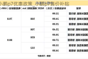 小鹏p7优惠政策_小鹏p7售价补贴