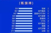 汽车质量排名品牌-汽车质量最新排名