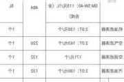 奥迪q3保养周期表及费用表-奥迪q3常规保养价格表