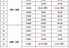 宁波到余姚汽车时刻表-宁波到余姚市汽车时刻