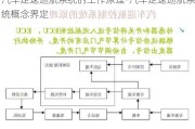 汽车定速巡航系统的工作原理-汽车定速巡航系统概念界定