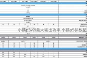 小鹏p5v2l最大输出功率,小鹏p5参数配置