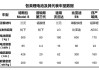 电动汽车电池预热什么时候用-电动汽车电池预热