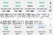 极氪001顶配落地价,2024款极氪001参数对比