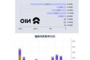 蔚来2022年销量60万-蔚来汽车2024年4月销量