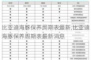 比亚迪海豚保养周期表最新,比亚迪海豚保养周期表最新消息